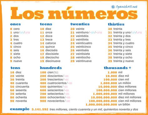 one hundred two in spanish.